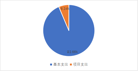 8868体育（8868sports）2023年单位预算情况的说明1766.png