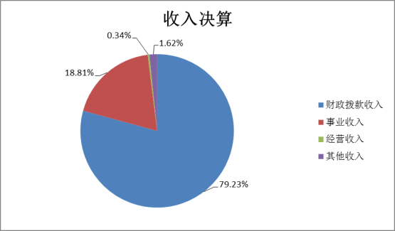8868体育（8868sports）2022年度部门决算(1)1441.png