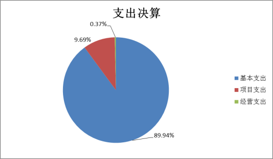8868体育（8868sports）2022年度部门决算(1)1662.png
