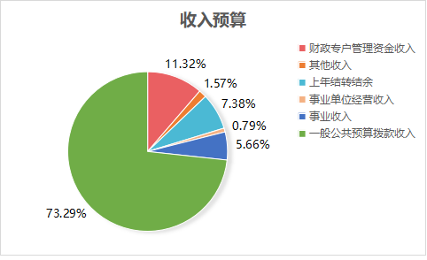8868体育（8868sports）2023年单位预算情况的说明1467.png